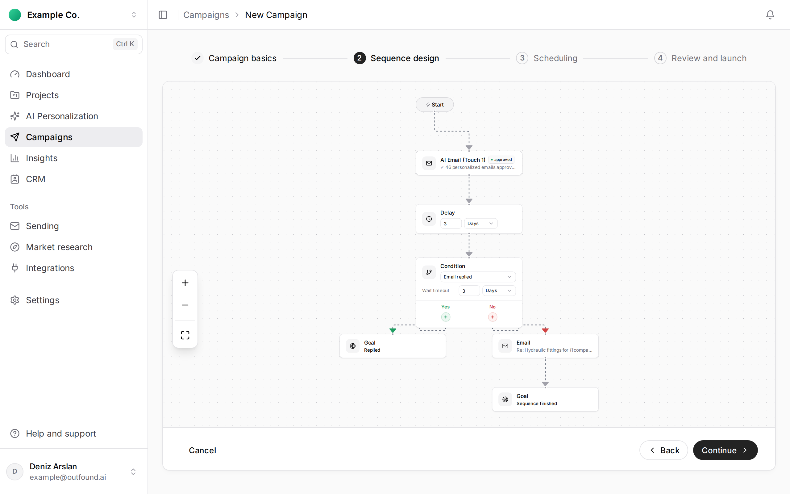 Sequence design: AI email, 3-day delay and an optional reply condition; people who replied go to a Goal, the rest get a second email