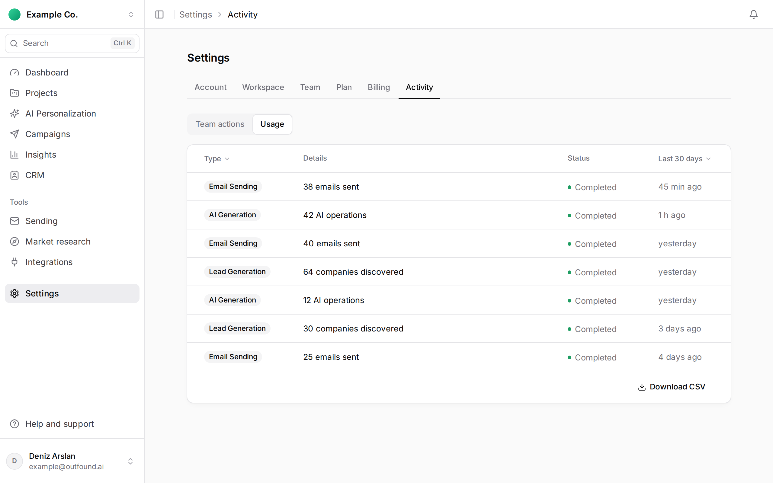 Settings › Activity › Usage: email sending, AI generation and lead generation rows and the Download CSV button